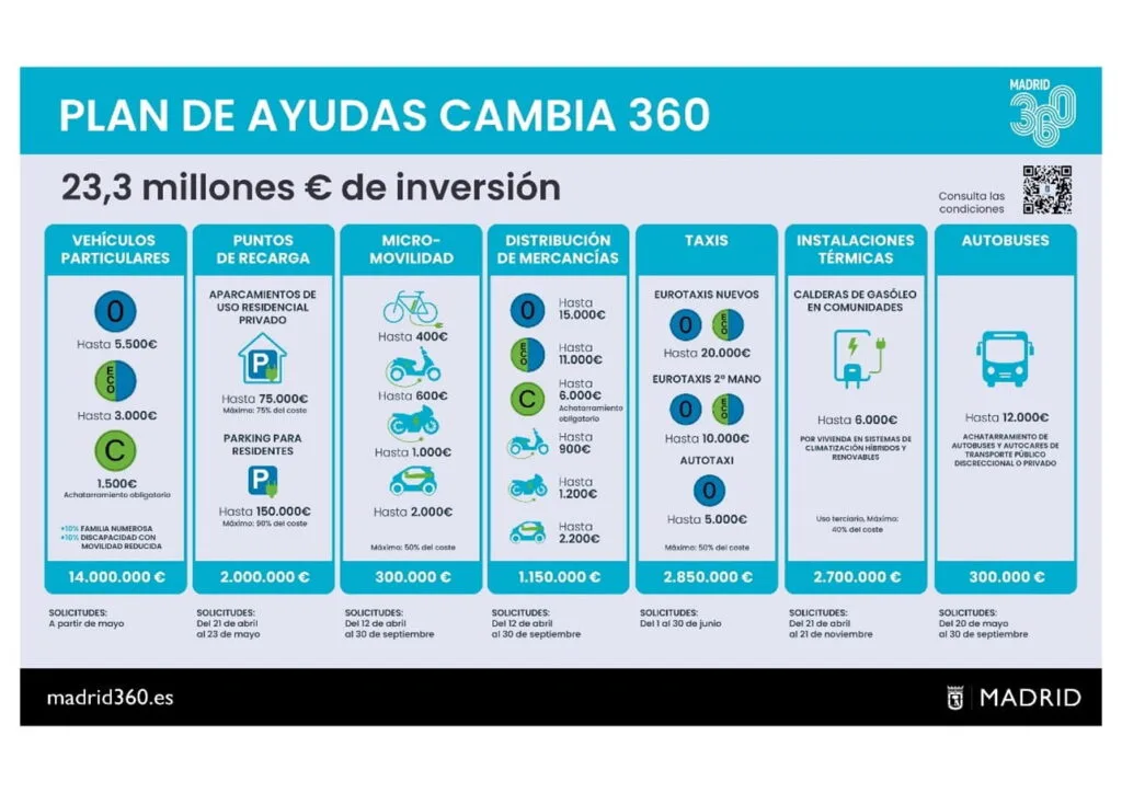 ayudas cambia 360