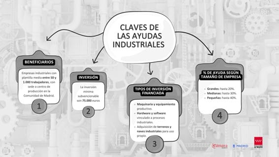 ayudas industriales